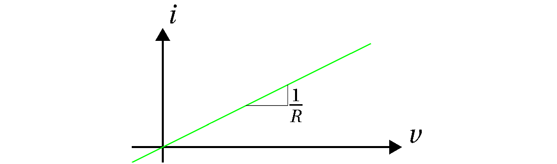 iv-karakteristikk for motstand