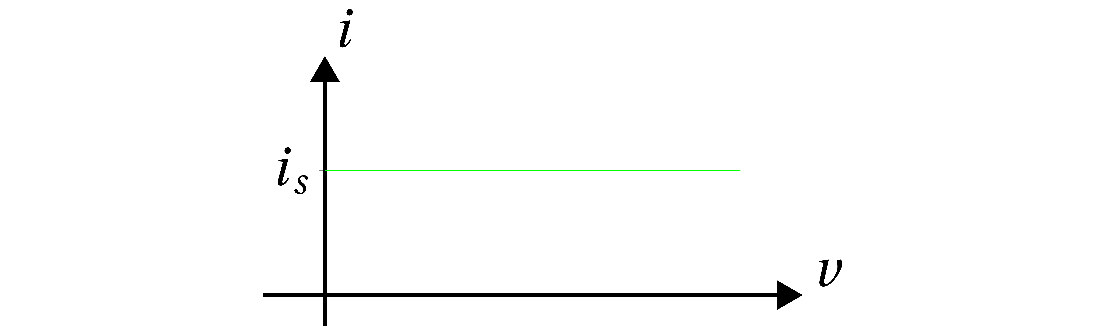 iv-karakteristikk for strømkilde
