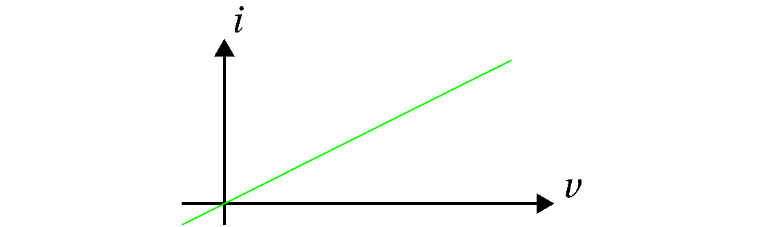 lineær iv-karakteristikk