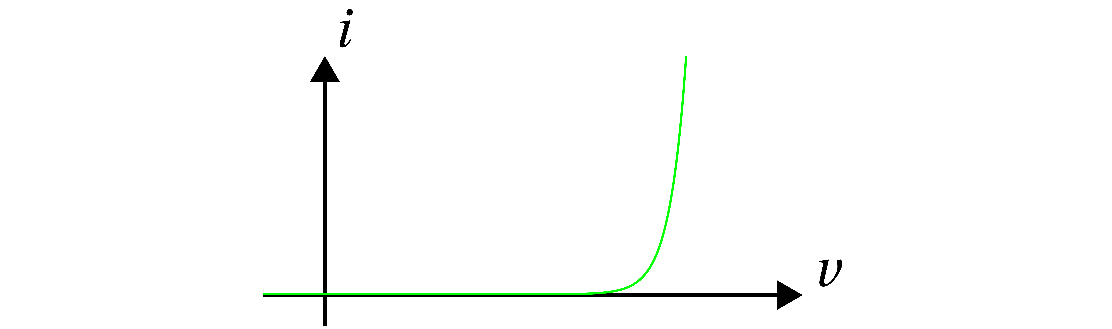 iv-karakteristikk for diode