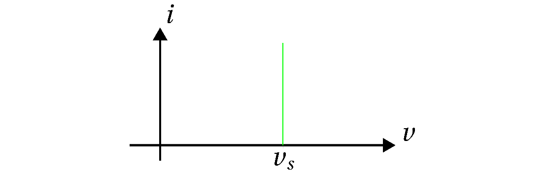 iv-karakteristikk for spenningskilde